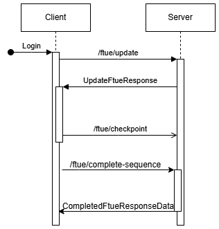 Prize Kingdoms API Diagram