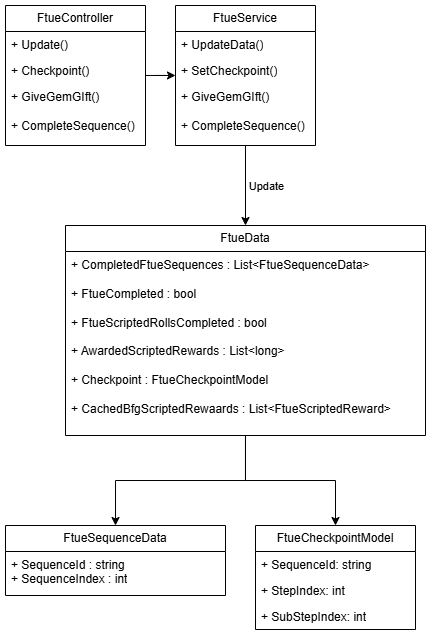 Prize Kingdoms Server Diagram