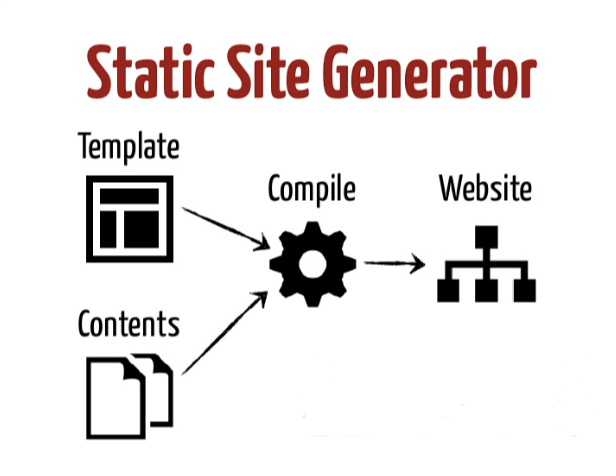 Static Site Generator Thumbnail